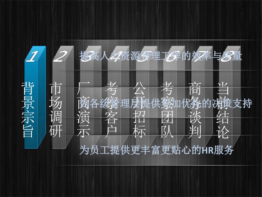 考察报告精美PPT模板.ppt_第3页