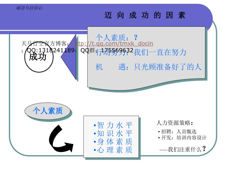 自信心的培养PPT课件.ppt_第2页