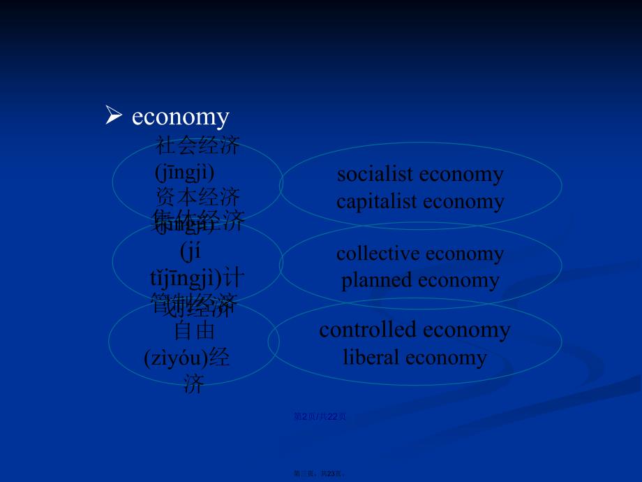 经济政治雅思词汇学习教案.ppt_第3页