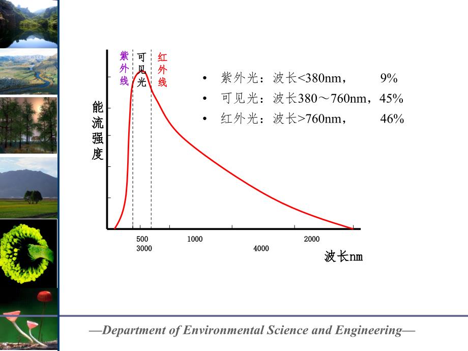 能量环境PPT课件.ppt_第3页
