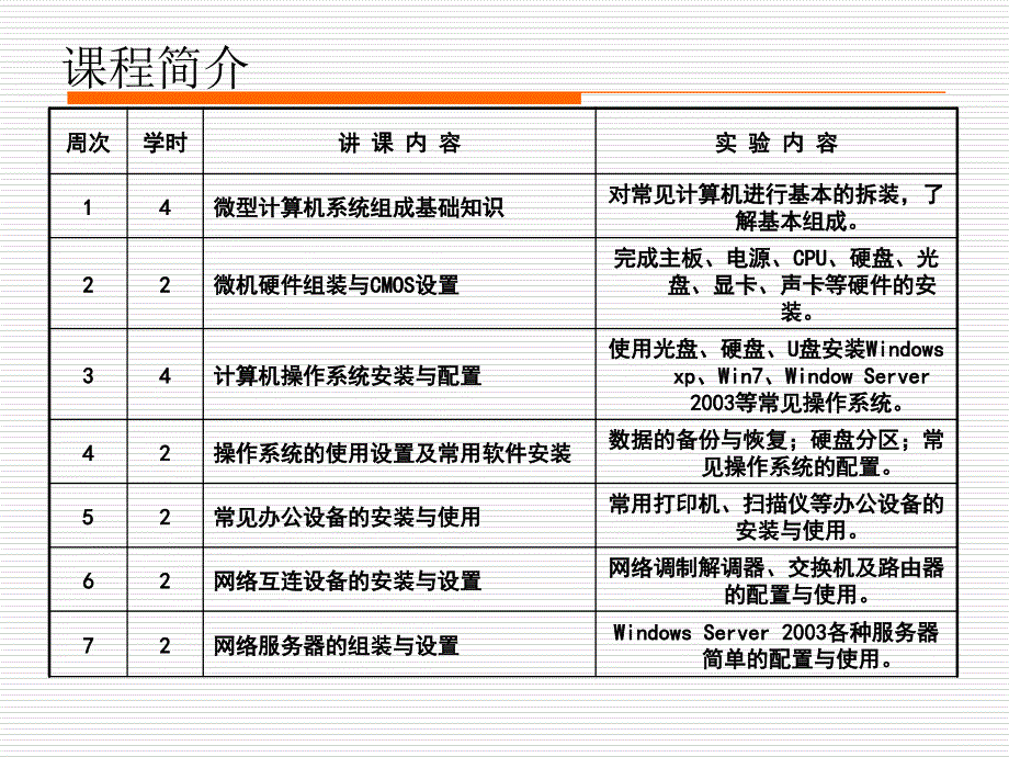 认识计算机PPT课件.ppt_第2页