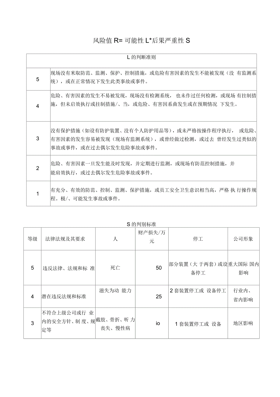 风险辨识LSR风险值R可能性L后果严重性.docx_第1页