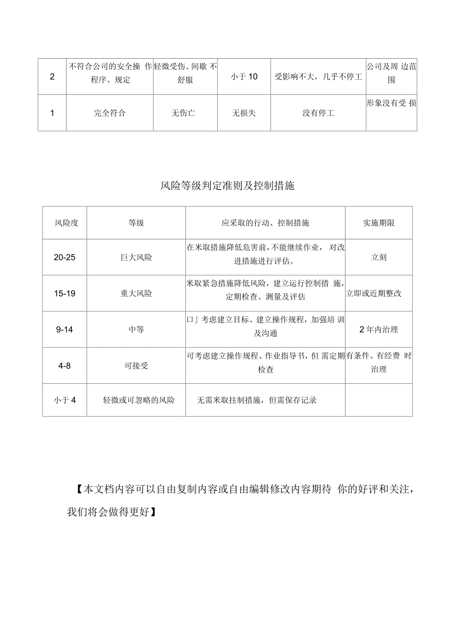 风险辨识LSR风险值R可能性L后果严重性.docx_第2页