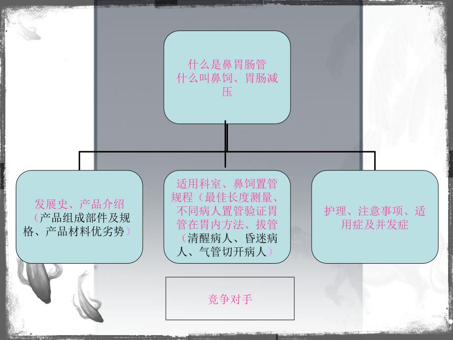 鼻胃肠管培训PPT课件.ppt_第2页