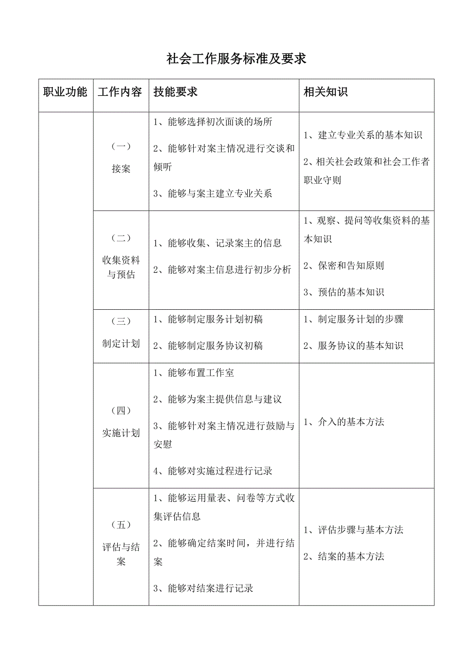社会工作服务标准及要求.docx_第1页