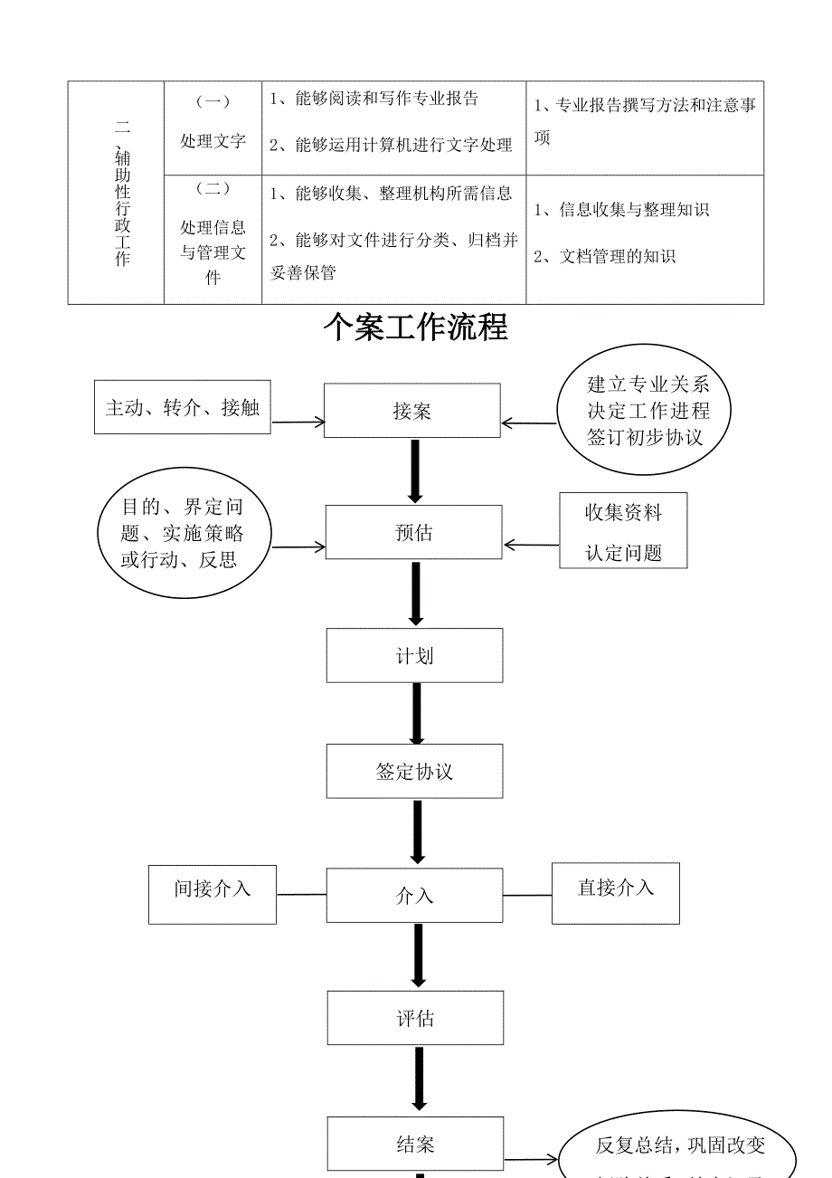 社会工作服务标准及要求.docx_第2页