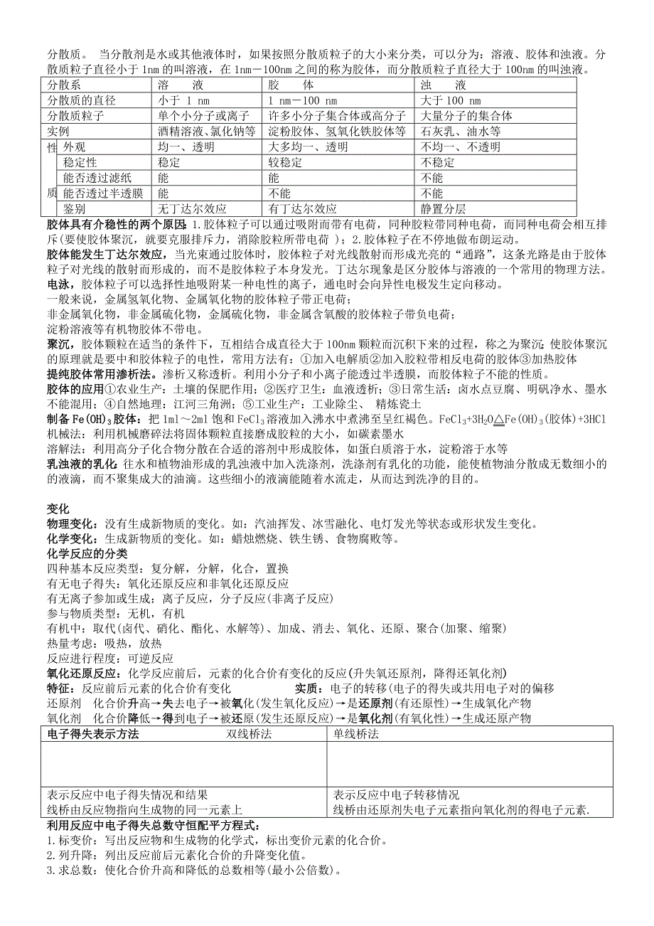 高中化学知识点.doc_第3页