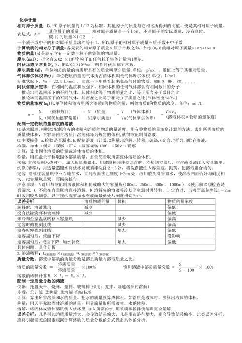 高中化学知识点.doc