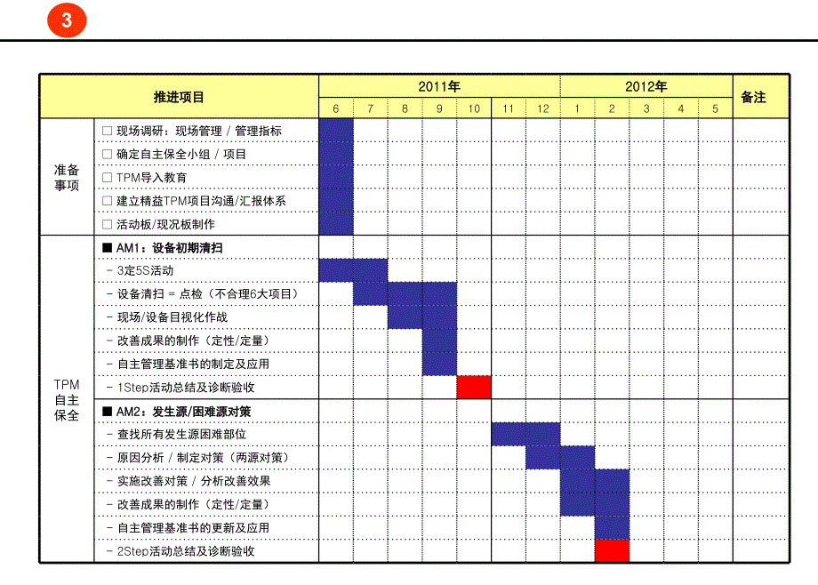 精益TPM推行体系.ppt_第2页