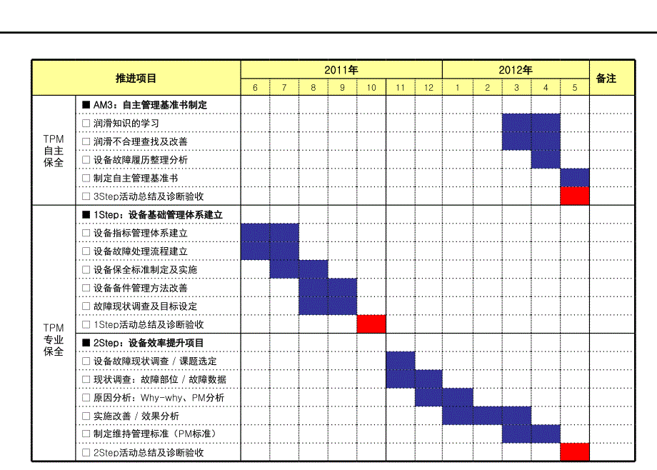 精益TPM推行体系.ppt_第3页