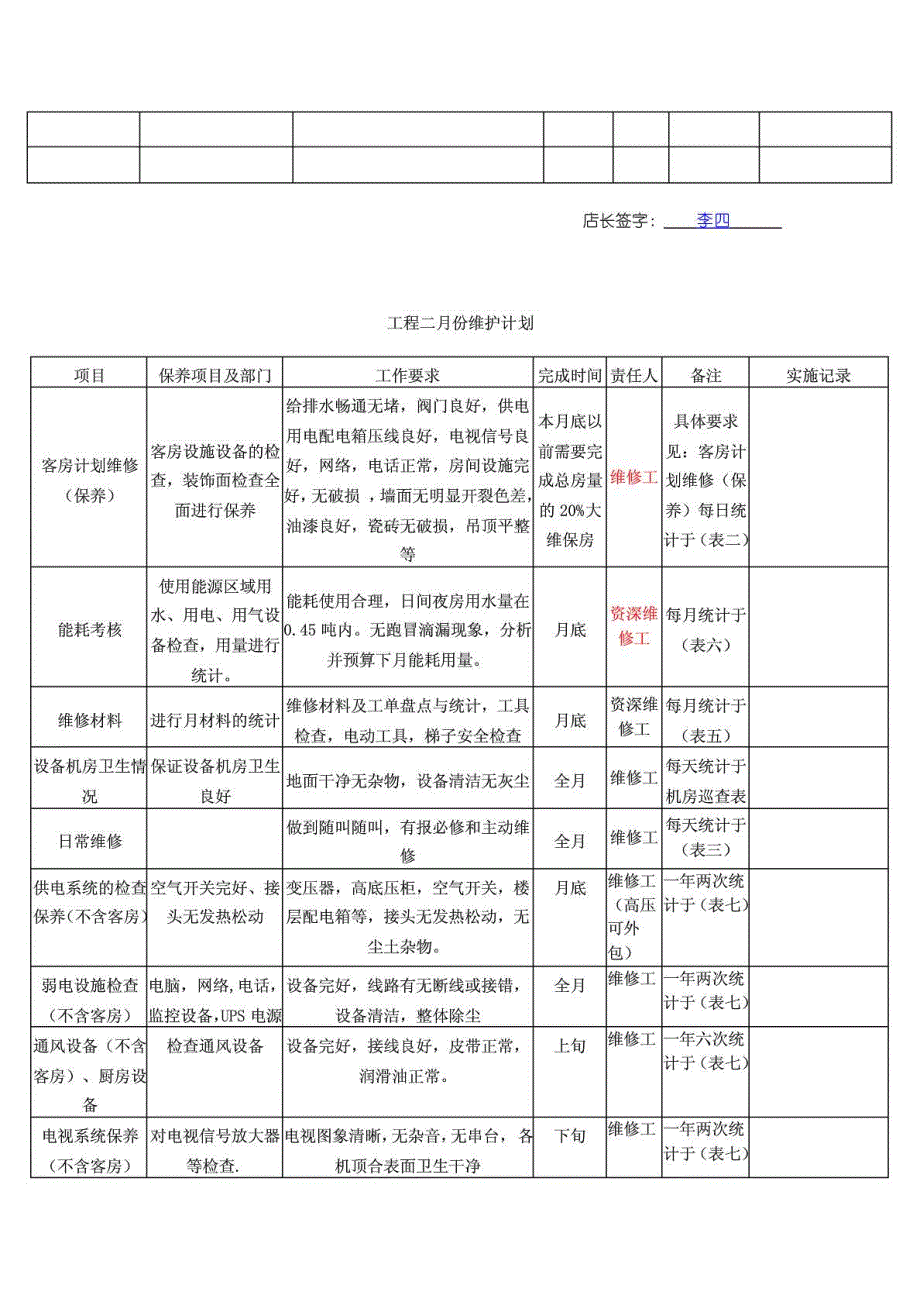 表1酒店工程年维护计划表.doc_第3页