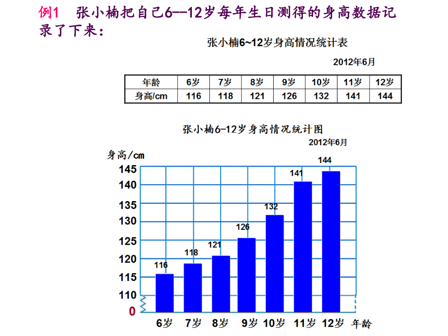 苏教版五年级数学下册折线统计图ppt课件.ppt_第1页