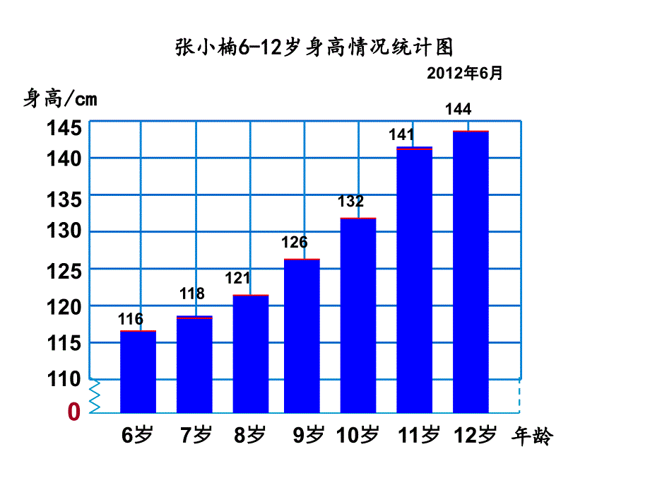 苏教版五年级数学下册折线统计图ppt课件.ppt_第2页