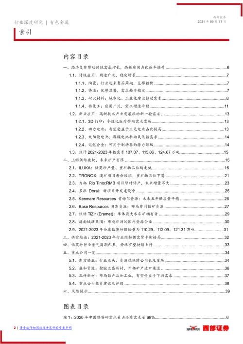 锆行业报告锆英砂.ppt