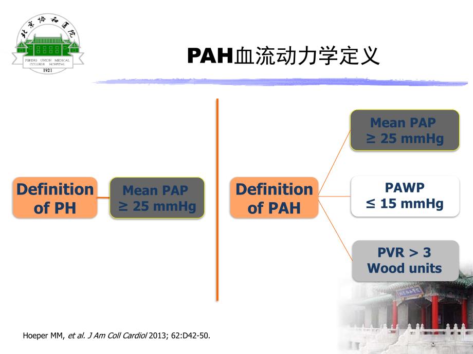 结缔组织病相关肺动脉高压的诊治策略.ppt_第3页