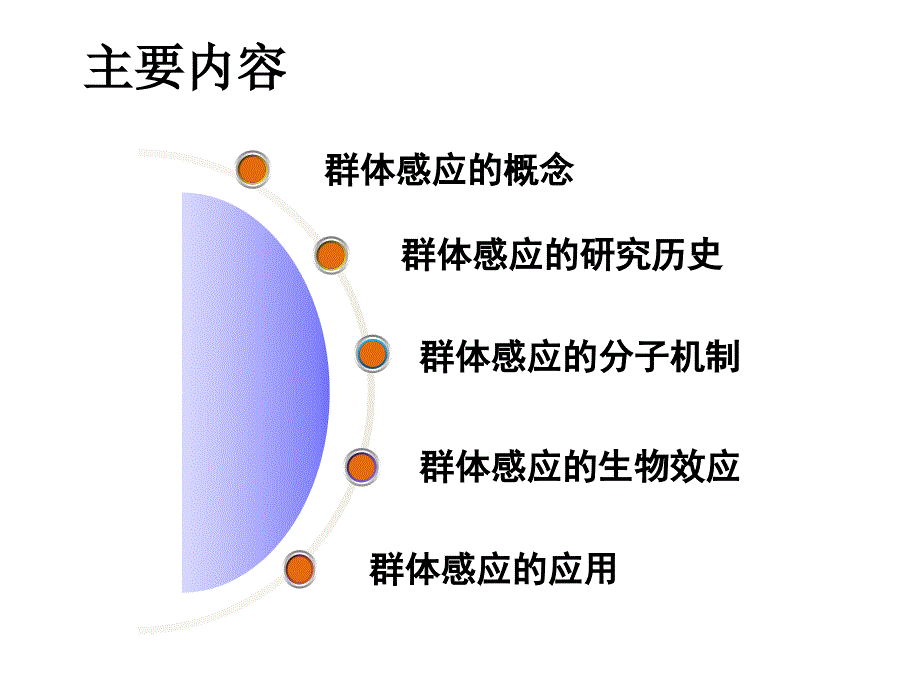 群体感应系统PPT课件.ppt_第2页