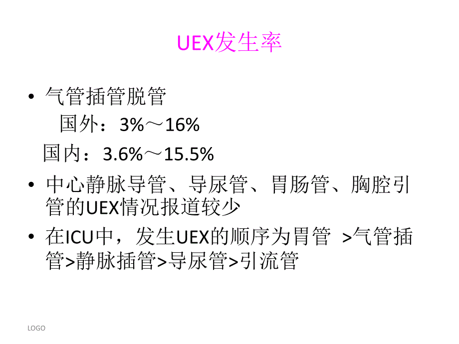 非计划性拔管原因分析及预防.ppt_第3页