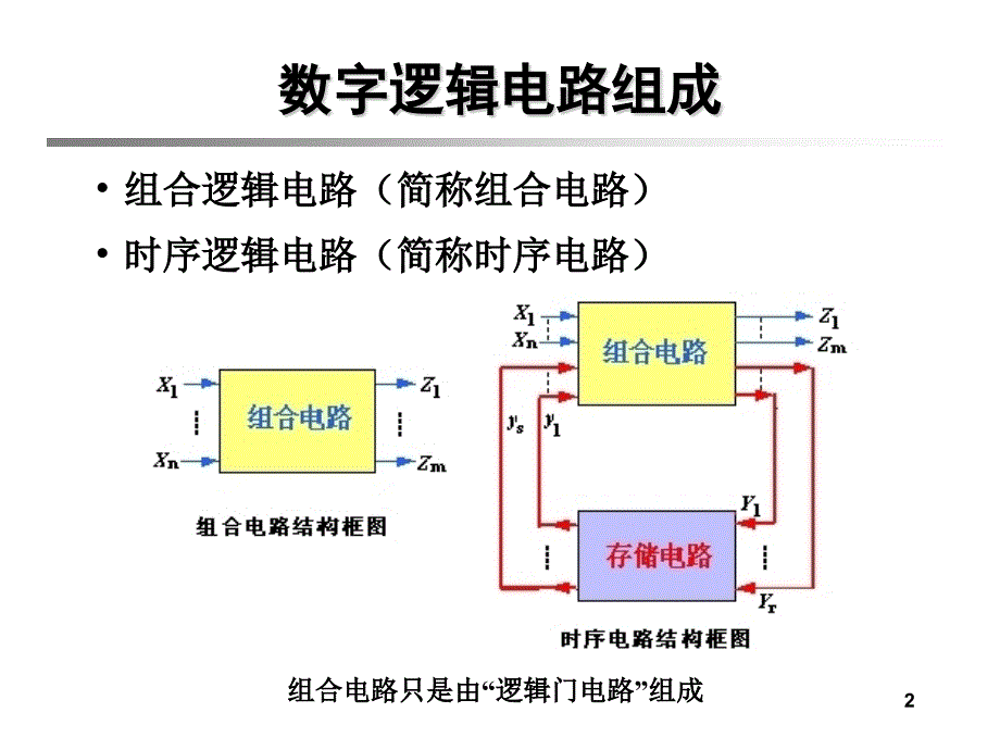 逻辑门电路PPT课件.pptx_第2页