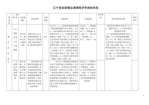 辽宁省省级精品课课程评审指标体系.doc