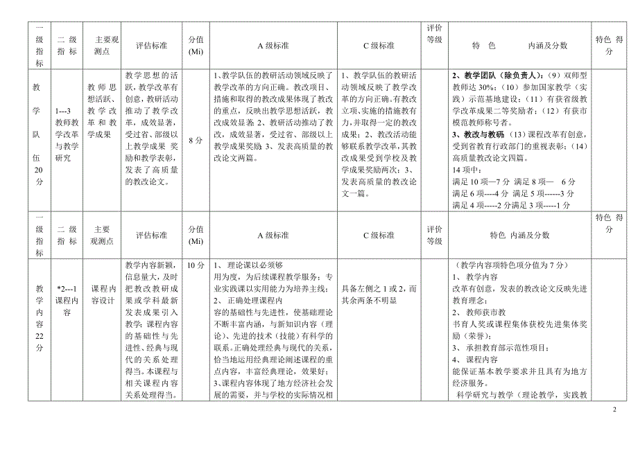 辽宁省省级精品课课程评审指标体系.doc_第2页