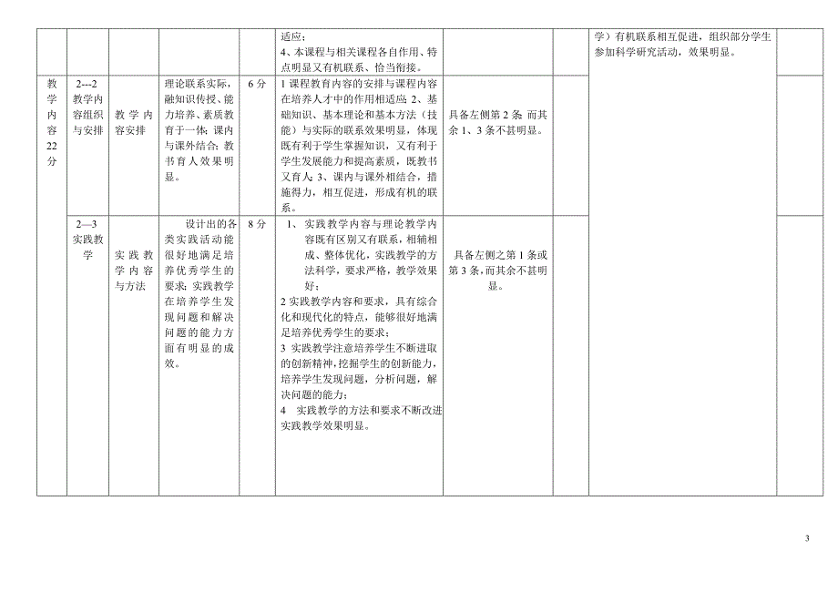 辽宁省省级精品课课程评审指标体系.doc_第3页