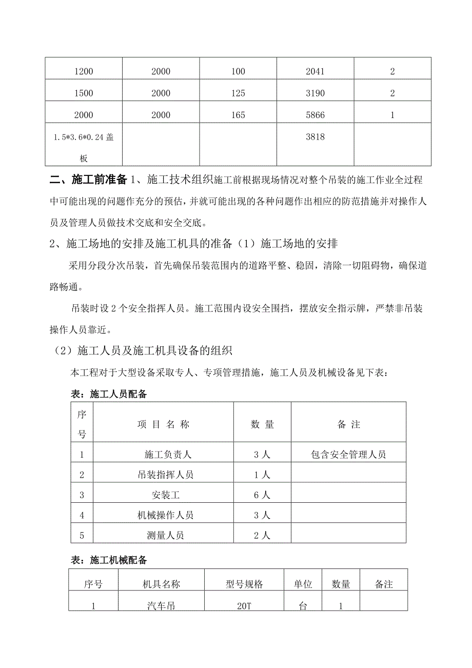 管道吊装专项施工方案.doc_第3页