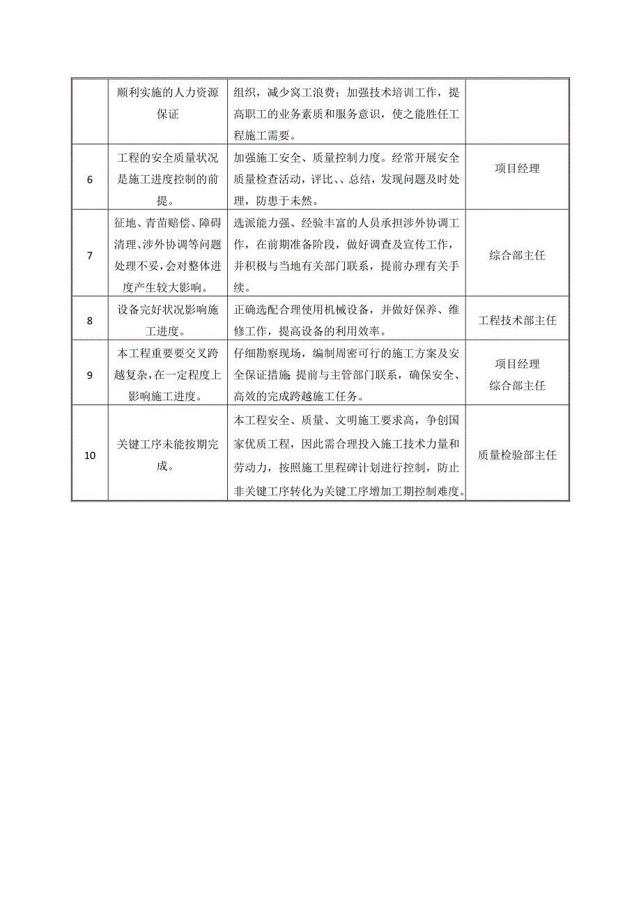 进度风险分析与控制.doc_第3页