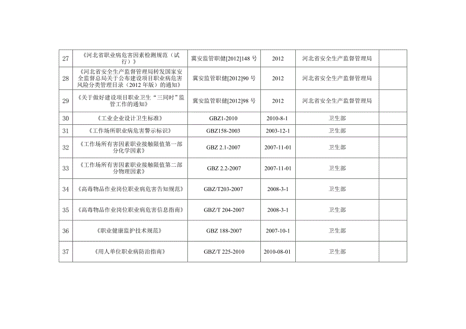 职业病防治法律法规规范标准文件一览表.doc_第3页