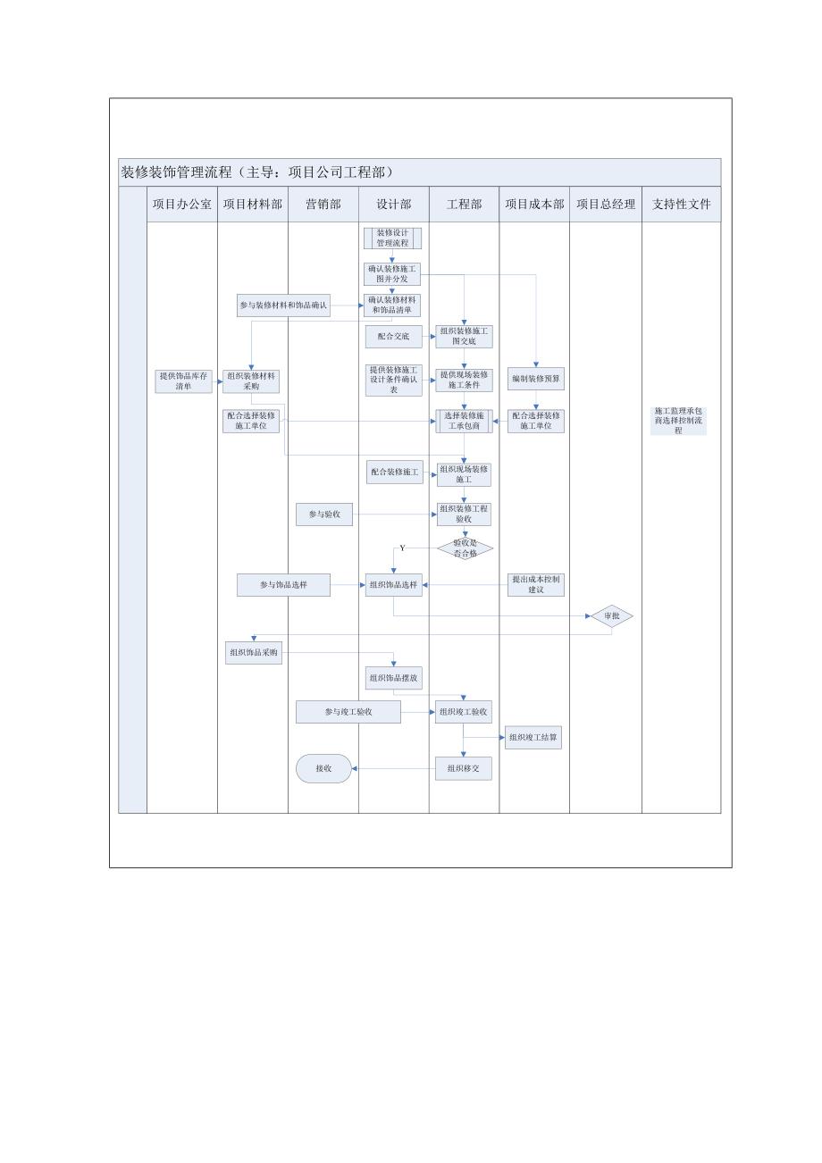 精装修作业指导书.doc_第2页