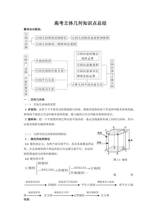 经典高考立体几何知识点和例题理科学生用.doc