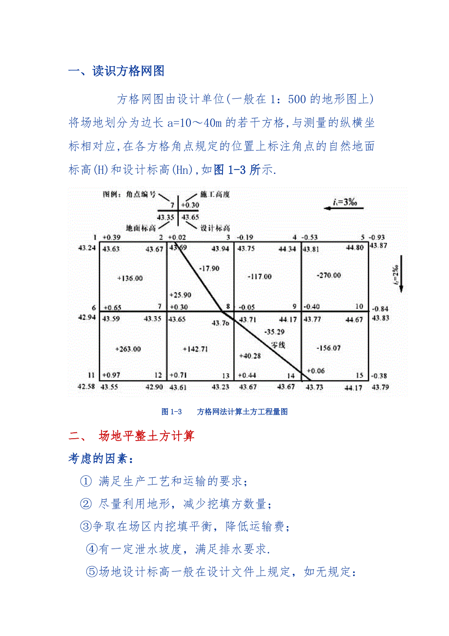 识读方格网图.doc_第1页