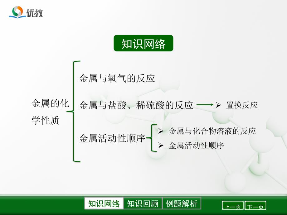 金属的化学性质优教复习.ppt_第3页