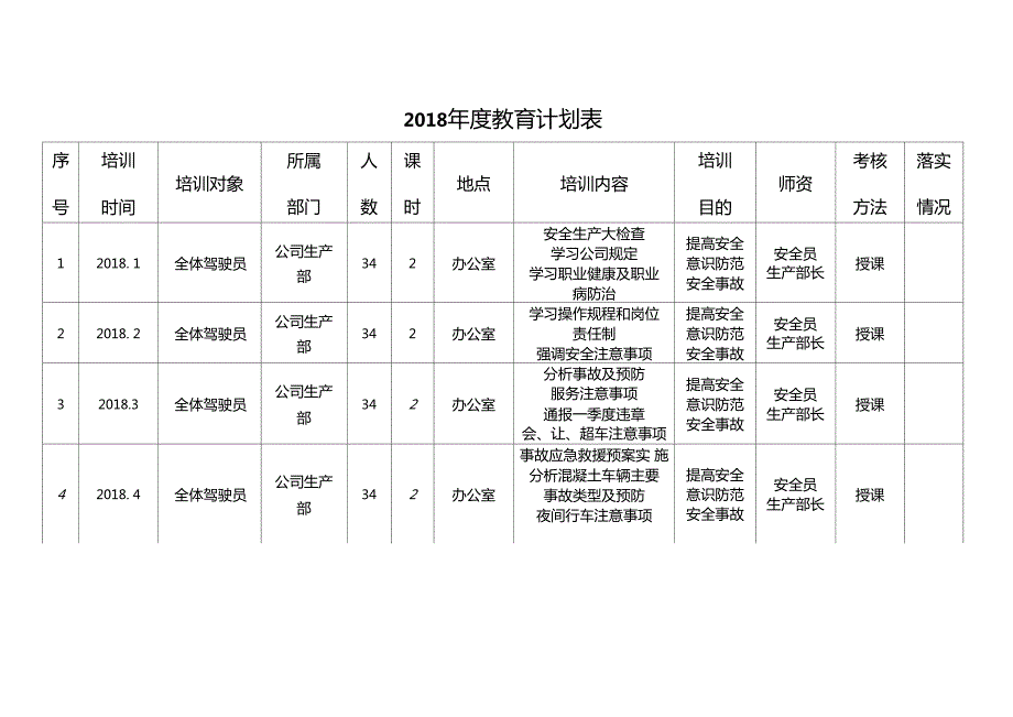 驾驶员培训教育计划表.doc_第3页