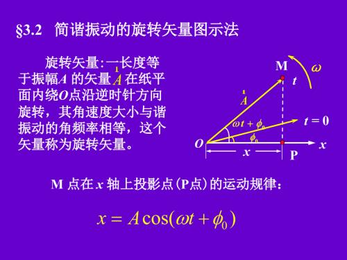简谐振动的旋转矢量图示法课件.ppt