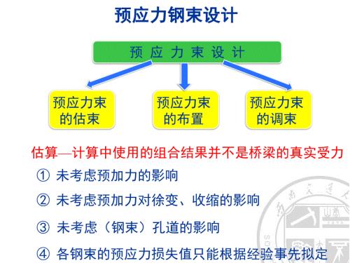 预应力钢束的估算与布置.ppt