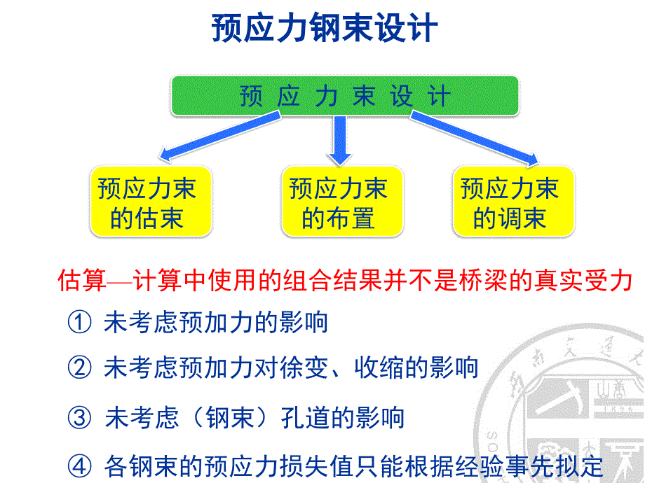 预应力钢束的估算与布置.ppt_第1页