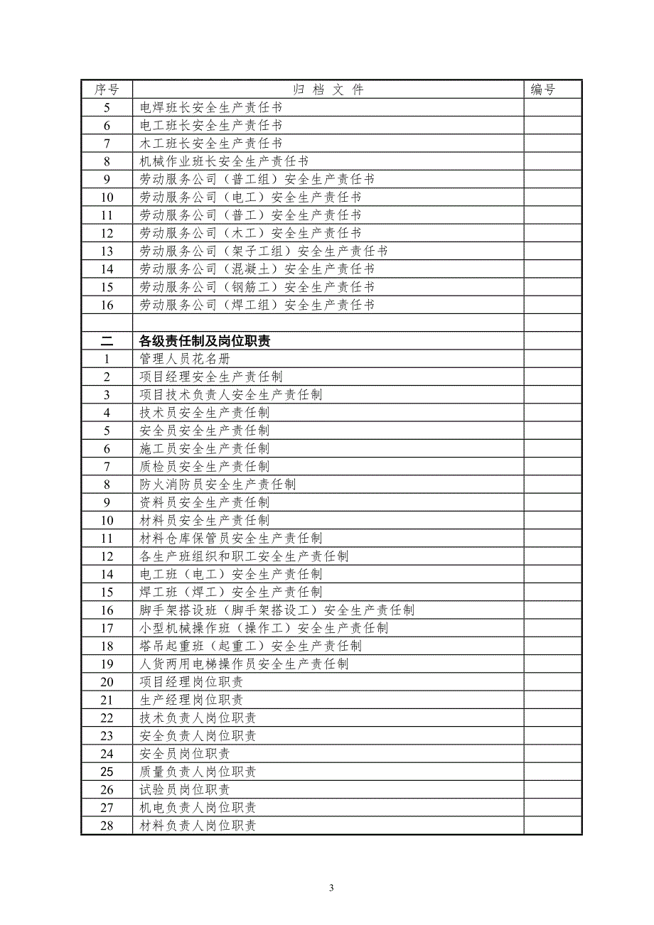 重庆安全资料全套目录.doc_第3页