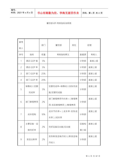 餐饮部KPI考核指标说明表DOC48页.docx