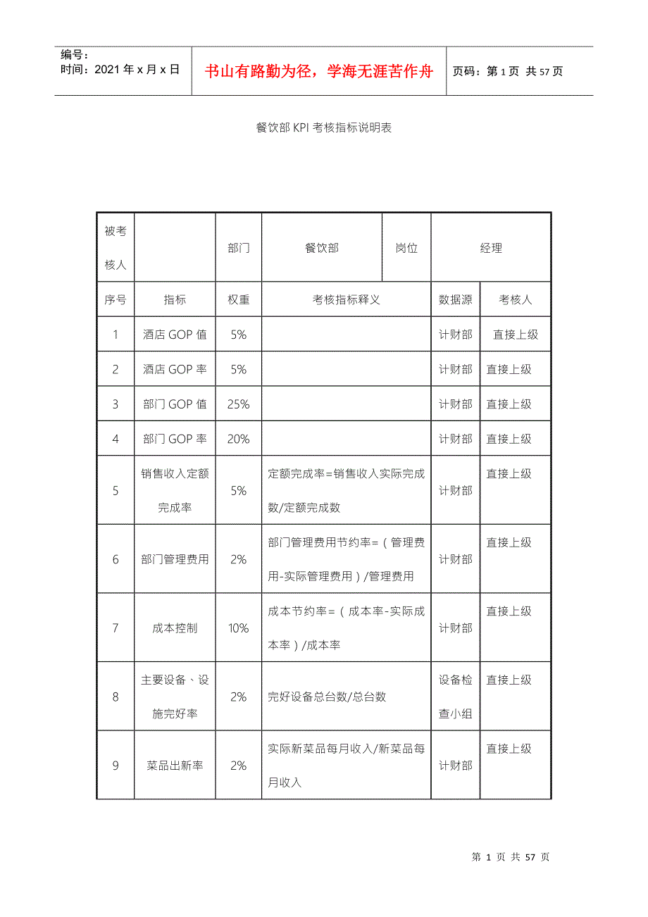 餐饮部KPI考核指标说明表DOC48页.docx_第1页