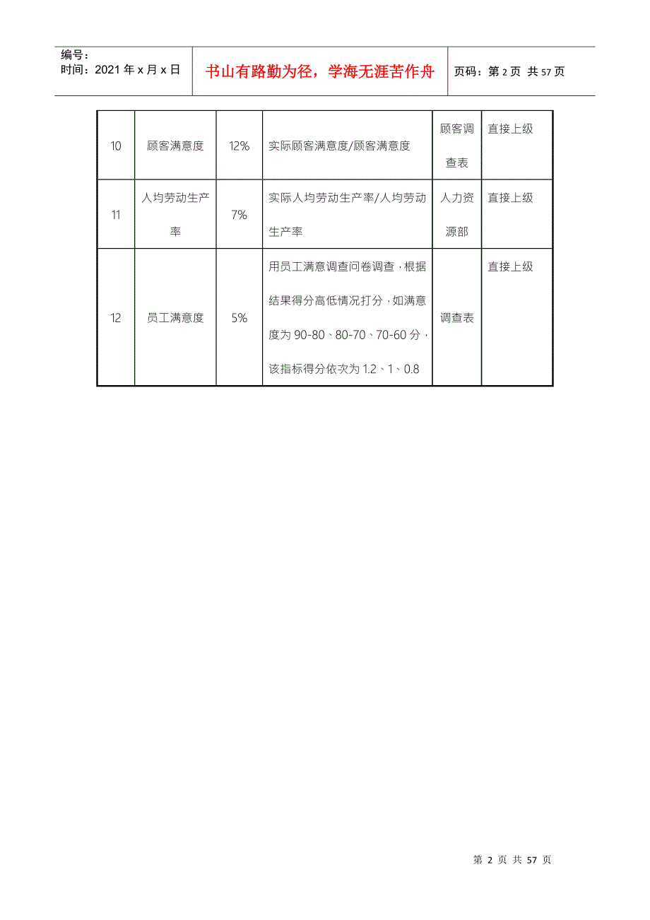 餐饮部KPI考核指标说明表DOC48页.docx_第2页