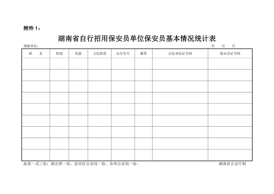 自行招用保安员单位保安员基本情况统计表.doc_第1页