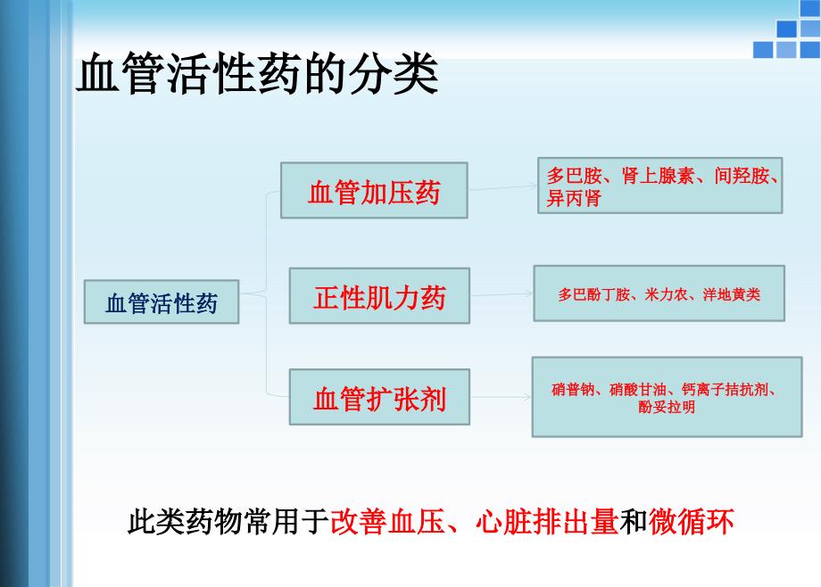 血管活性药物的应用护理.ppt_第2页