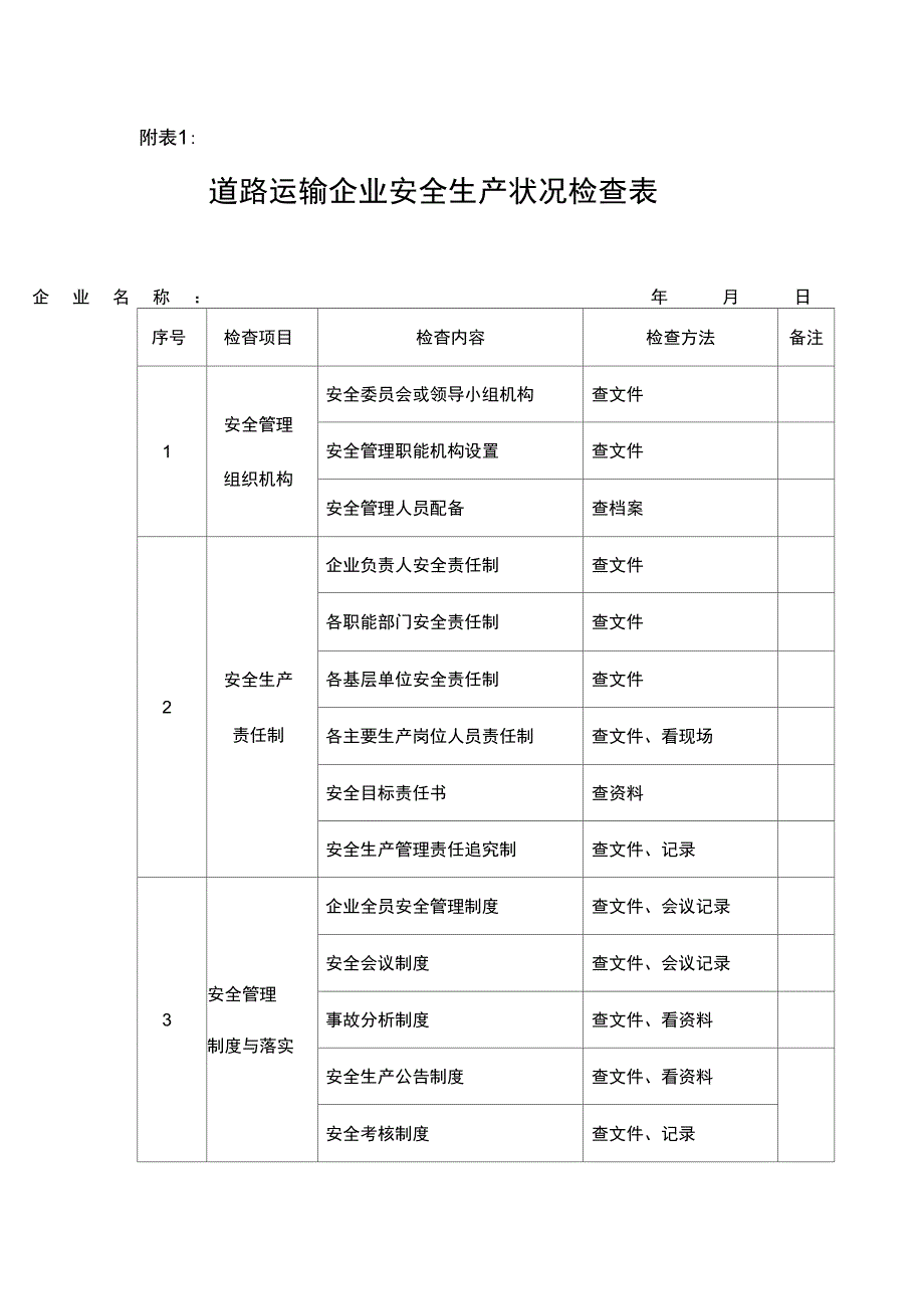 道路运输企业安全生产状况检查表正式版.doc_第2页