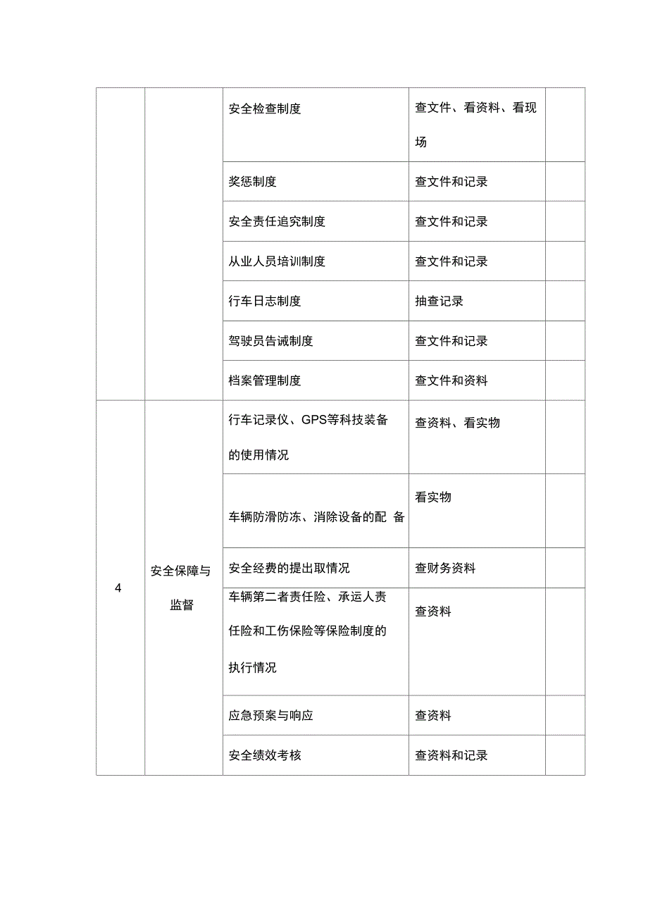 道路运输企业安全生产状况检查表正式版.doc_第3页