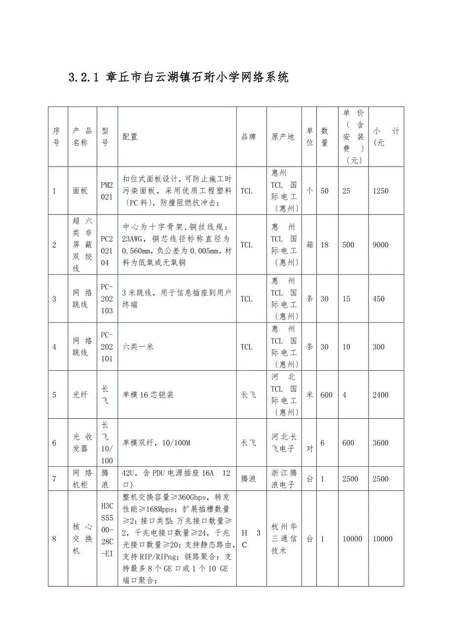 网络监控广播清单.doc_第1页