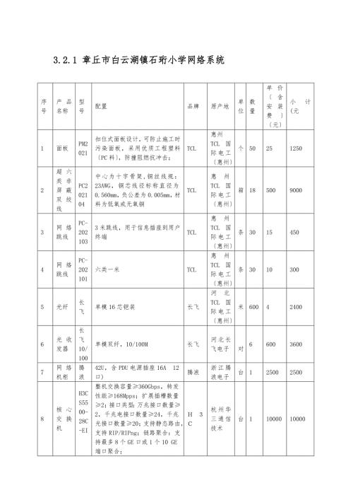 网络监控广播清单.doc