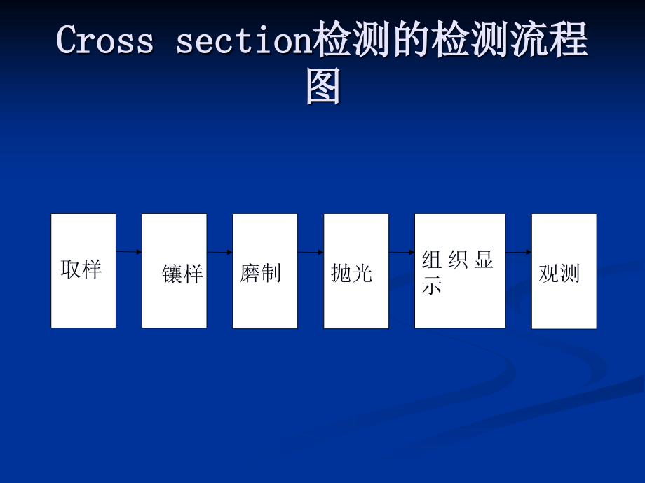 金相切片流程PPT课件.ppt_第2页