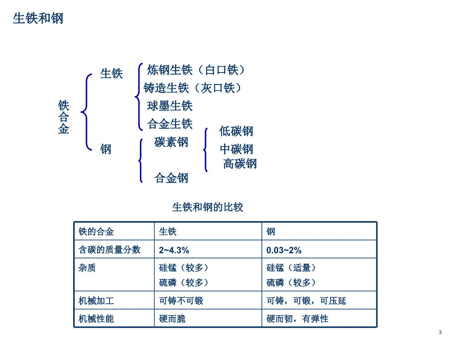 钢铁冶炼过程PPT精选文档.ppt_第3页