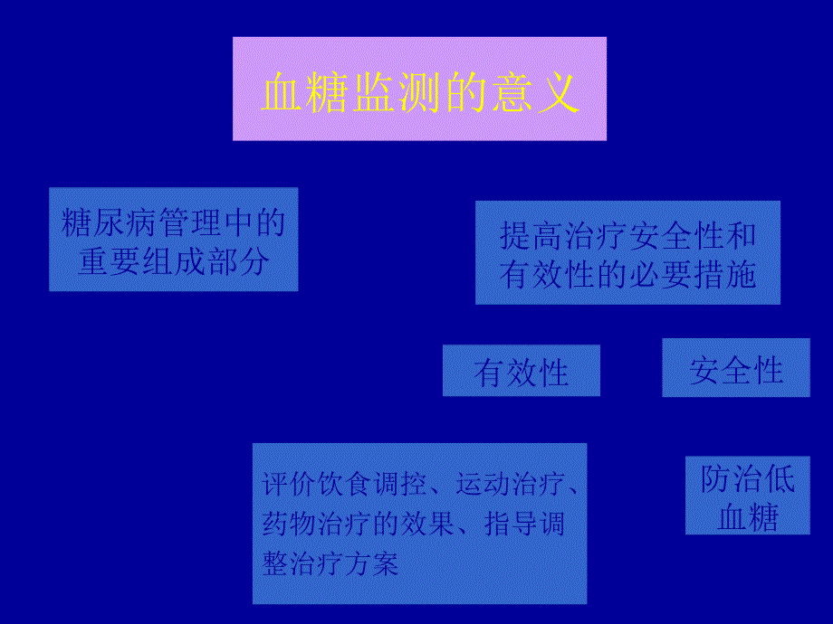 血糖监测PPT课件.ppt_第2页