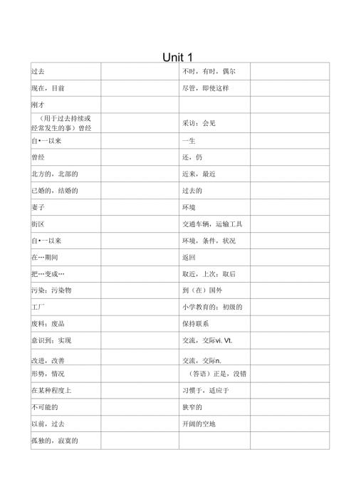 苏教版八年级下册英语单词默写表1.docx